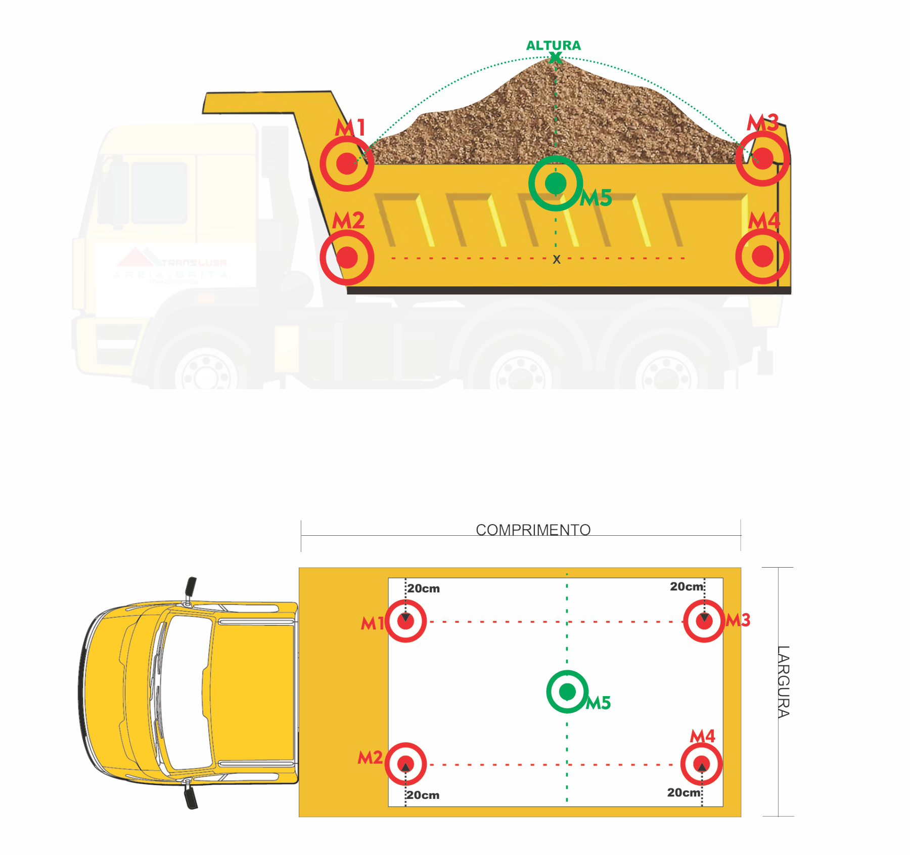 Medi O Volume De Areia Caminh O Ca Amba Como Medir Areia